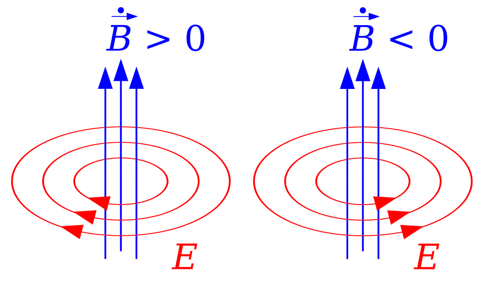 Electromagnetic wave propagation diagram